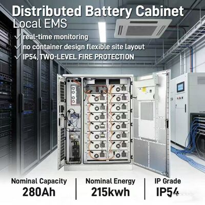 Высокоэффективные системы управления энергией