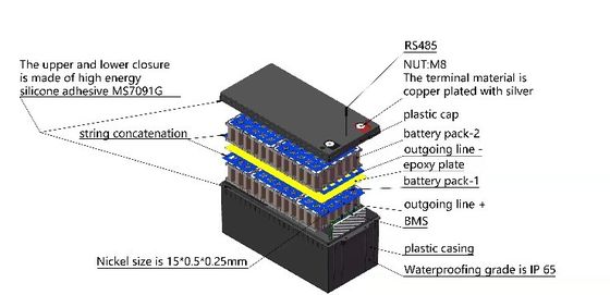 Портативная резервная батарея лития ABS батареи силы 12v 24ah Lifepo4