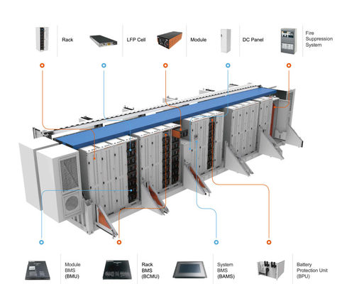 Контейнер накопления энергии Lifepo4 500kwh ESS батареи Lifepo4 BESS