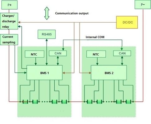 Стог батареи подачи систем Lifepo4 хранения батареи 5KW 100AH отечественный