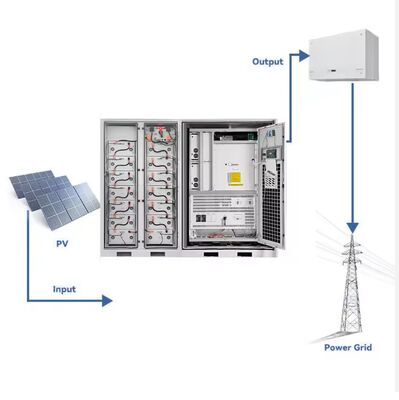 Функция системы хранения энергии BESS Пиковая нагрузка перемещение усиливающая мощность